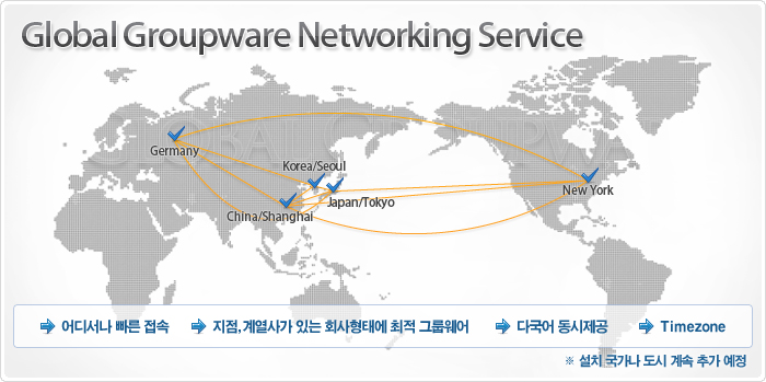 글로벌 그룹웨어 네트워킹 서비스 구성도